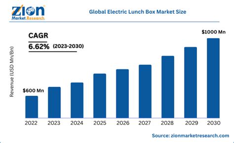 electrical boxes industry report|Electrical Boxes Market Report 2024 (Global Edition).